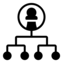 department-based